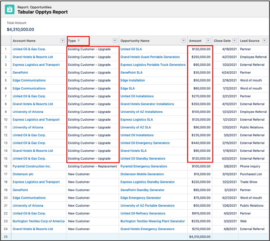Tabular Report Format Salesforce