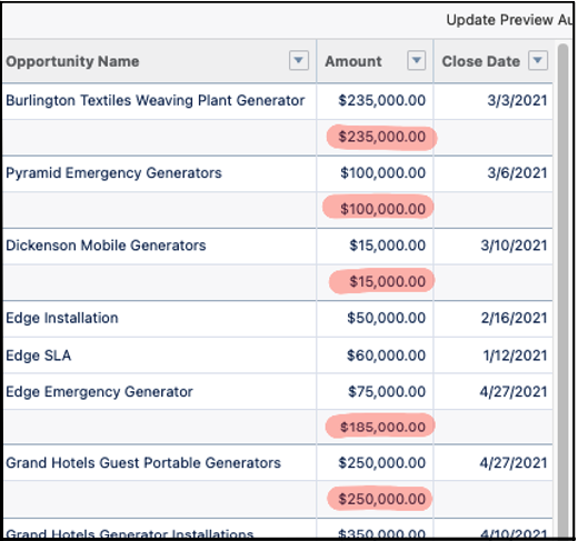 With Summary Salesforce