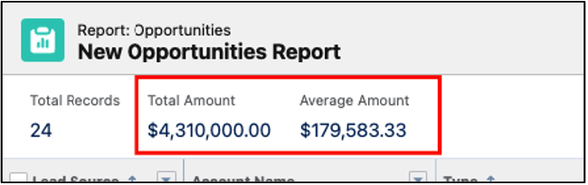 Summarized in Header Salesforce