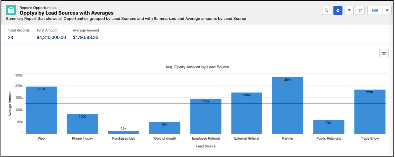 Reference Line in Report Chart