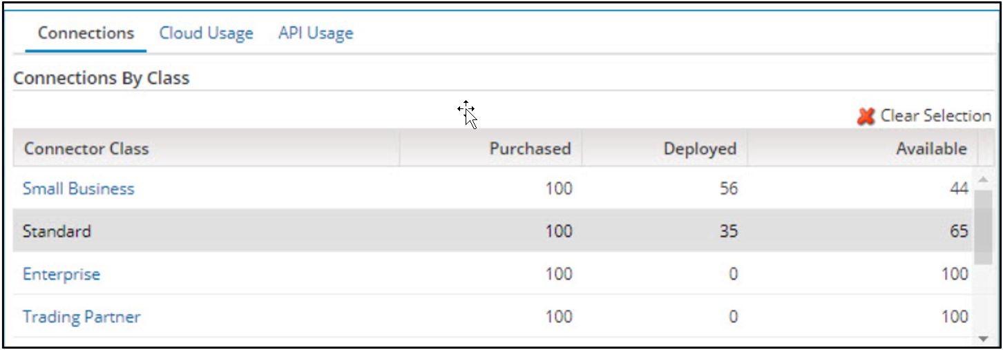 Boomi Licensing White Glove Consulting Group, LLC
