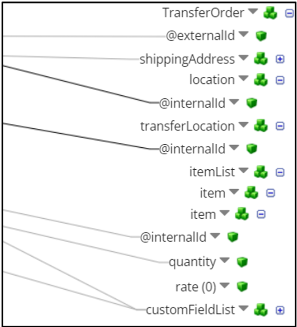 Transfer Order Integration - Mapping